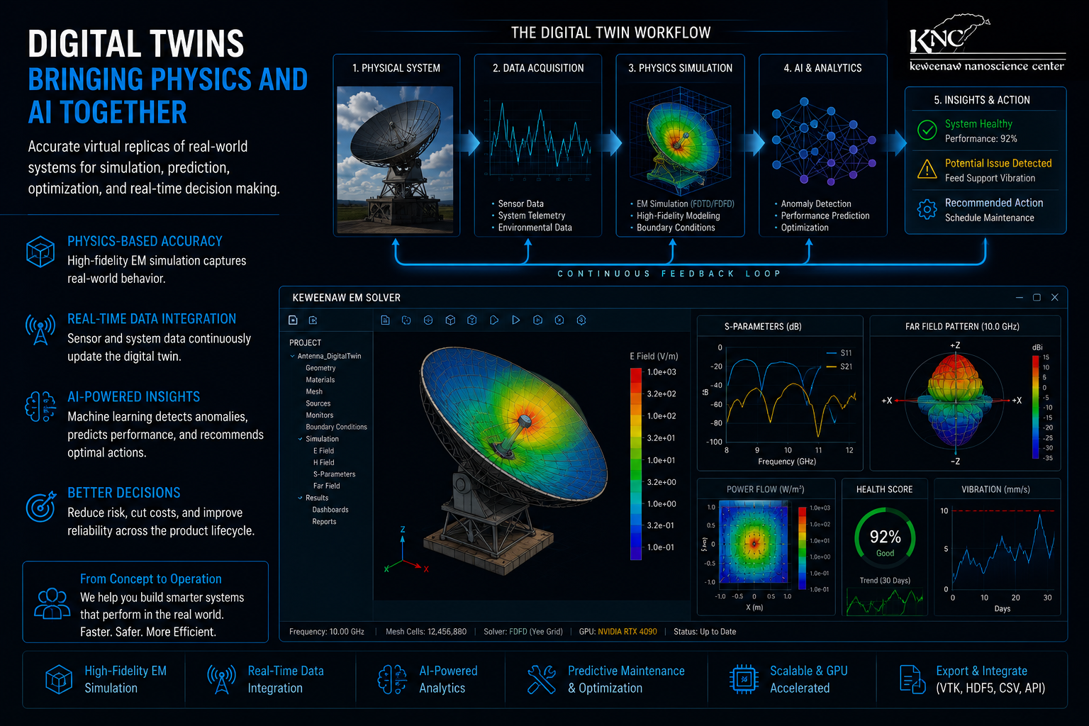 Digital twin engineering workflow