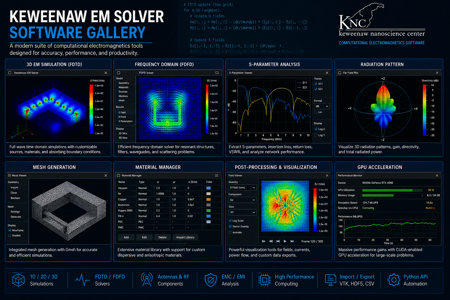 Keweenaw EM Solver software gallery
