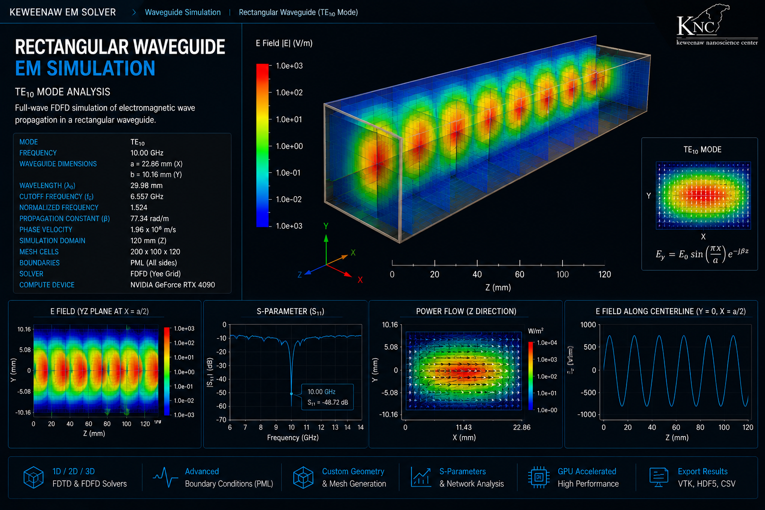Rectangular waveguide electromagnetic simulation